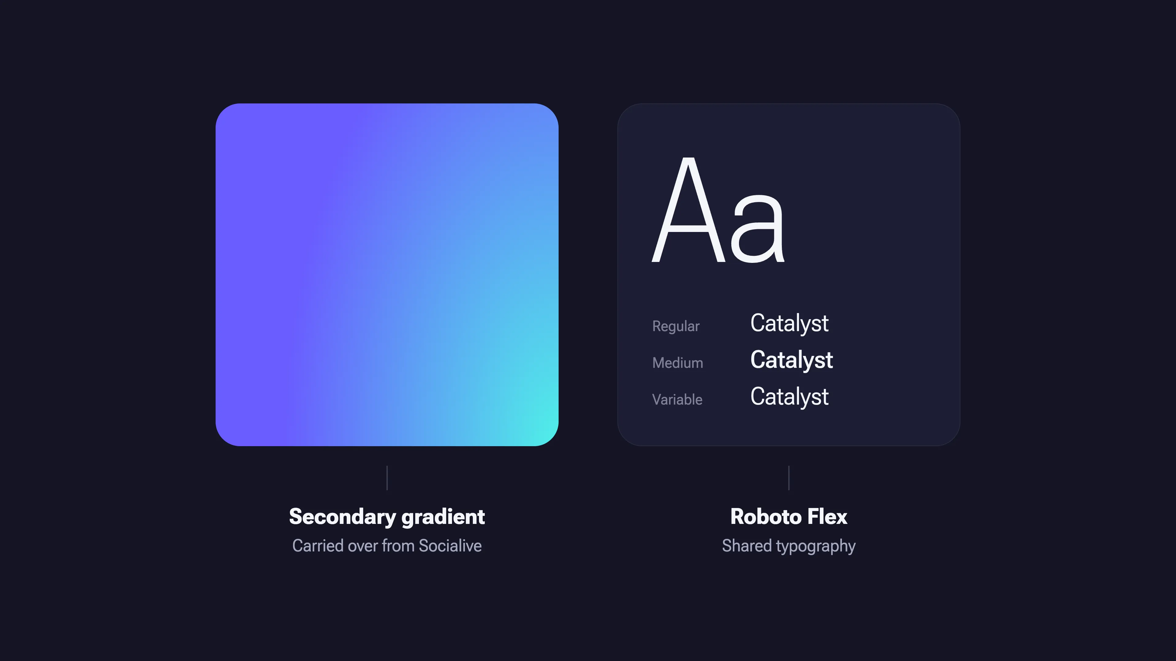 Two cards on navy: a rounded square filled with the purple-to-cyan secondary gradient, labelled carried over from Socialive, and a type specimen of Roboto Flex showing Aa and the word Catalyst in regular, medium and variable weights, labelled shared typography.